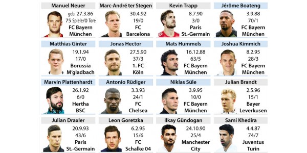 Deutschland WM-32-Liste